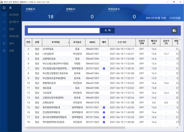 항로표지 관리운영시스템./사진제공=부산지방해양수산