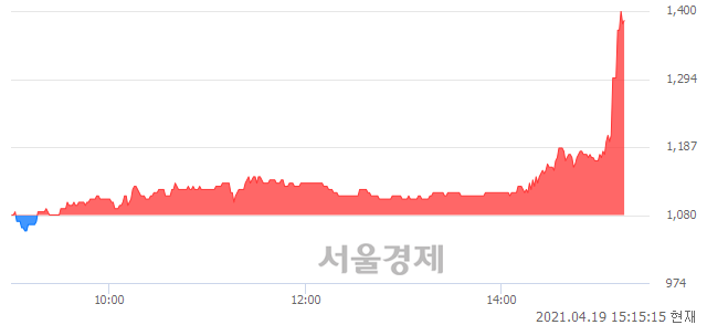 <코>서울리거, 상한가 진입.. +29.63% ↑