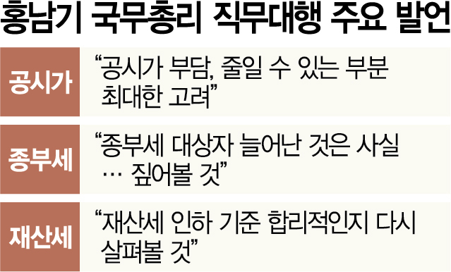 홍남기 '재산·종부세 인하 검토…공시가격 부담 줄일 것'