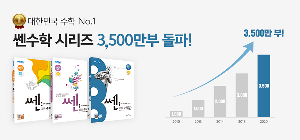 진짜 쎈 ‘쎈수학’ 좋은책신사고 쎈수학 누적 판매 부수 3500만부 돌파