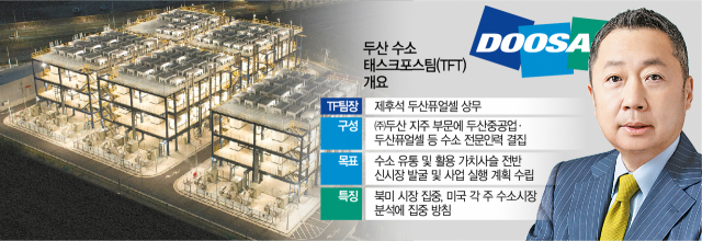 박정원의 '수소 승부수'…두산 역량 총집결 TFT 신설