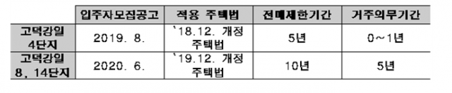 자료=김종무 서울시의원