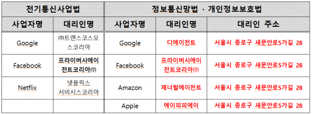 /자료 제공=김영식 의원실