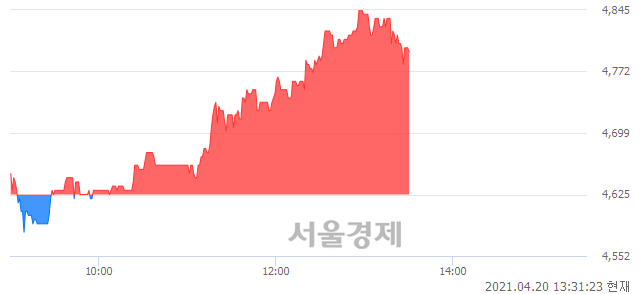 <코>아이엠이연이, 매수잔량 348% 급증