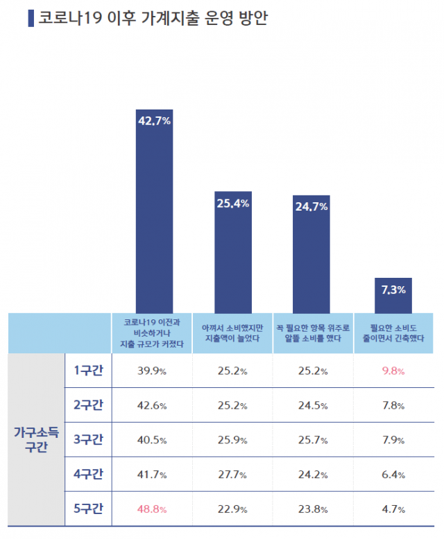 IMF·글로벌 금융위기보다 코로나때문에 가계경제 더 힘들다