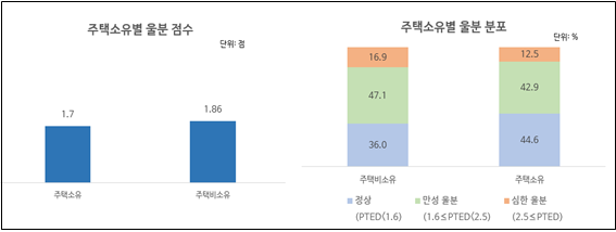 자료=서울대