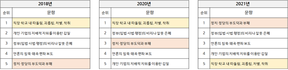 자료=서울대