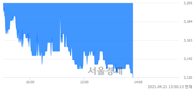 <코>본느, 매도잔량 443% 급증