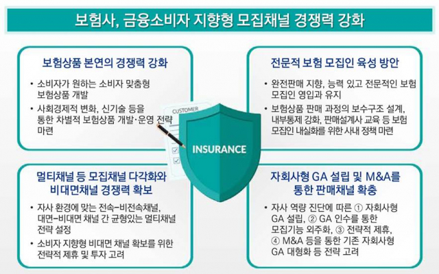 [시그널] 삼정KPMG, '보험사, 법인대리점 인수로 소비자 접점 늘려야'