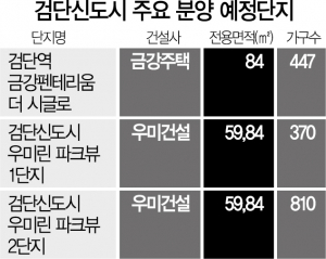'미분양 늪' 오명 벗는 검단신도시, 청약 열기