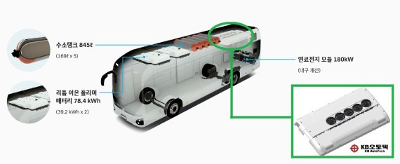 “車에어컨도 전기차용”..KB오토텍, 현대차에 전동식 에어컨 공급