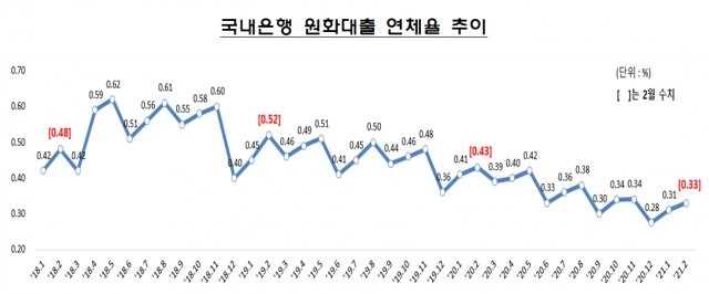 자료:금융감독원