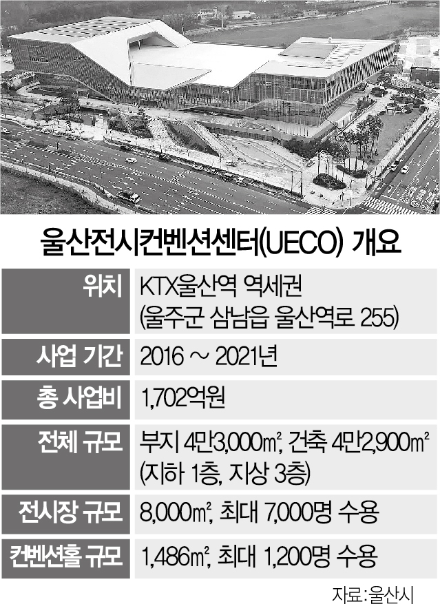 울산 마이스산업 전초기지 '유에코(UECO)' 29일 개관