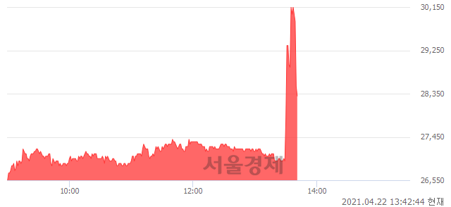 <코>고영, 현재가 5.53% 급락