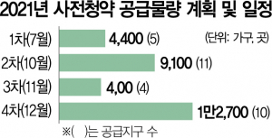 고 분양가에 희망고문?…사전청약 이것은 알아야[집슐랭]