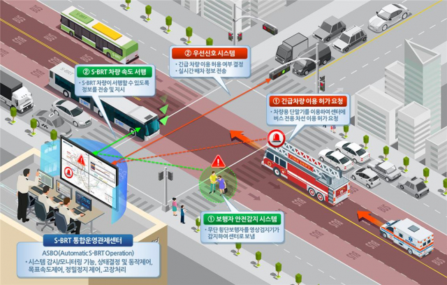 ‘첨단간선급행시스템(S-BRT·Super BRT)’ 개념도. 사진제공=세종시