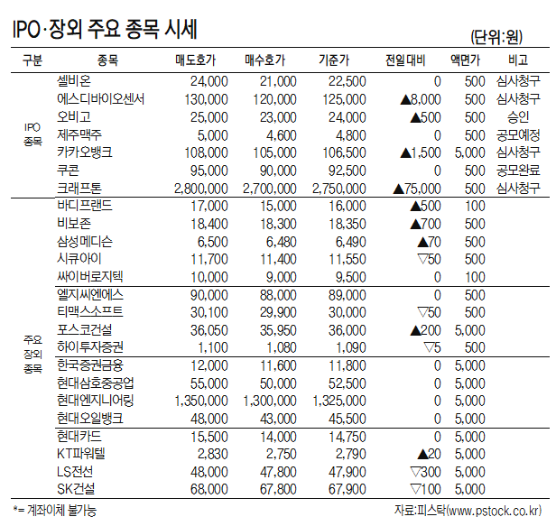 [표]IPO장외 주요 종목 시세(4월 23일)