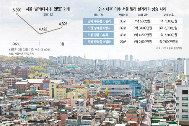 [단독] 과속 공공개발…저가 빌라시장 불 질렀다