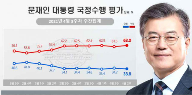 / 자료제공=리얼미터