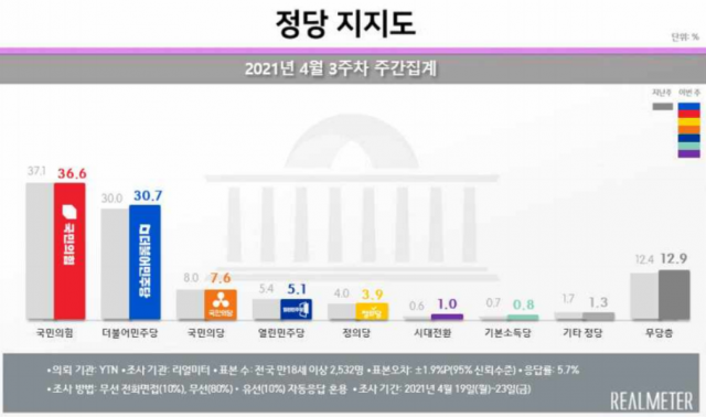 /자료제공=리얼미터