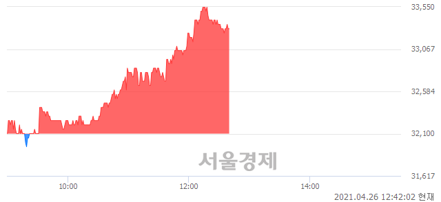 <유>코오롱, 매도잔량 335% 급증