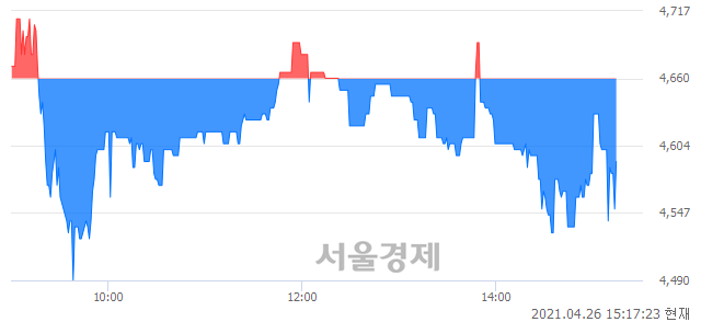 <코>자이글, 매도잔량 423% 급증