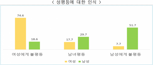 /자료제공=한국여성정책연구원