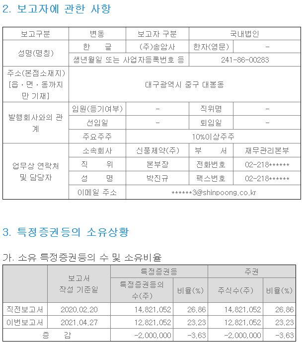 자료=한국거래소 기업공시채널 카인드(KIND)