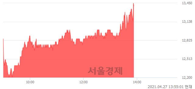 <유>호전실업, 매도잔량 368% 급증