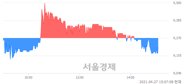 <유>에이플러스에셋, 매도잔량 300% 급증