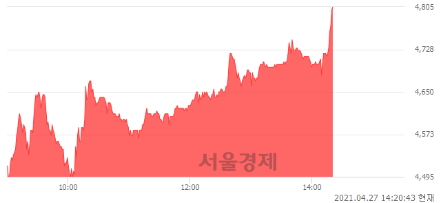 <코>위니아딤채, 전일 대비 7.02% 상승.. 일일회전율은 3.11% 기록