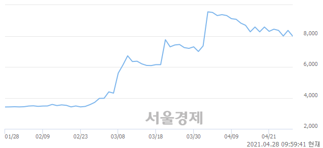 <코>금강철강, 매도잔량 429% 급증