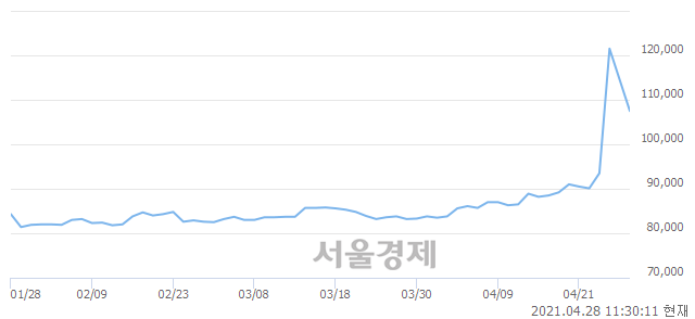 <유>호텔신라우, 매도잔량 532% 급증