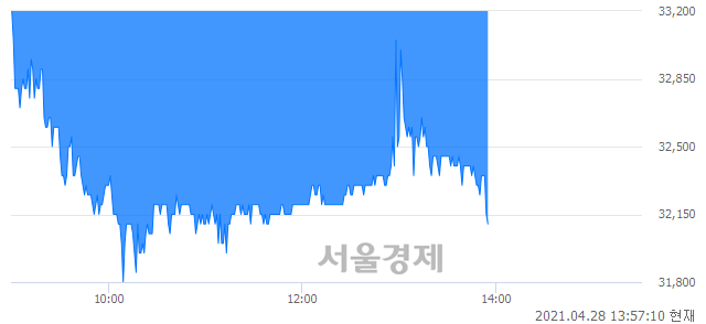 <유>코오롱, 매도잔량 344% 급증