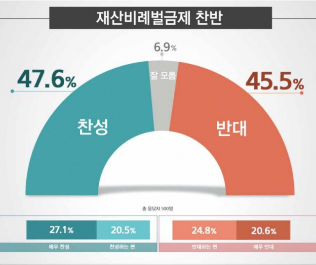 /자료제공=리얼미터