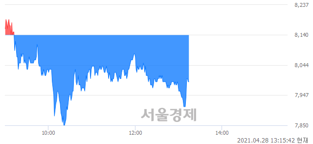 <코>한국비엔씨, 매도잔량 307% 급증