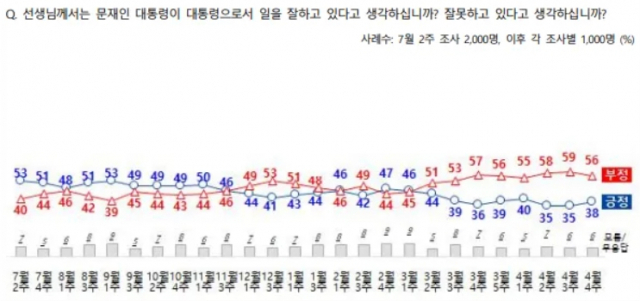 /자료제공=NBS