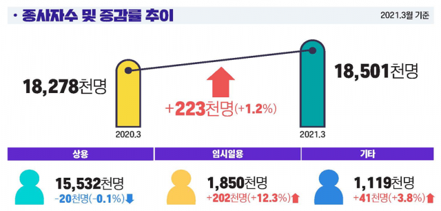 사진제공=고용부