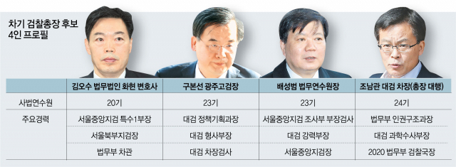 '피의자' 논란 이성윤 결국 탈락...'文 믿을맨' 김오수 급부상