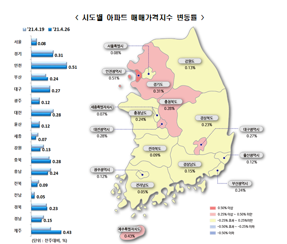 자료=한국부동산원