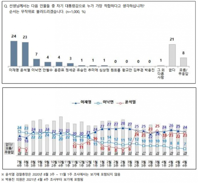 /자료제공 = NBS