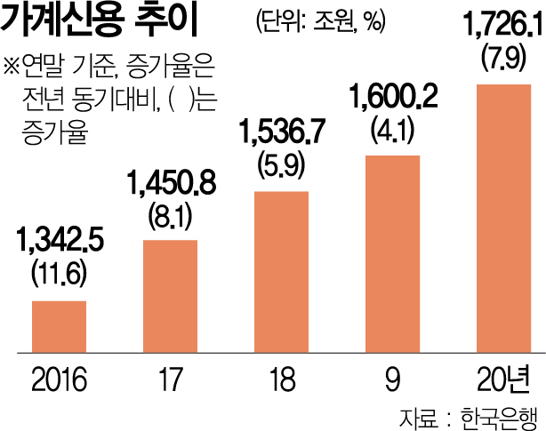 6억 초과 주택도 대출 문턱 높여…서울 아파트 83%가 사정권
