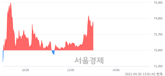 <코>셀리드, 매수잔량 356% 급증