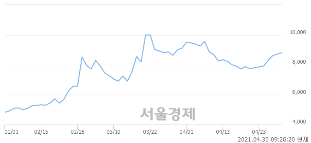 <코>케이씨티, 매도잔량 1261% 급증