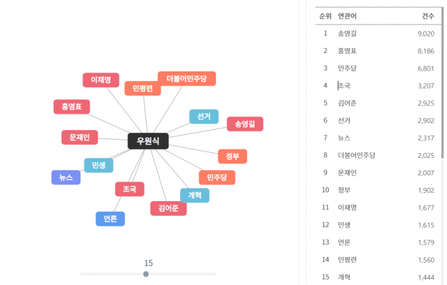 /자료제공 = 썸트렌드