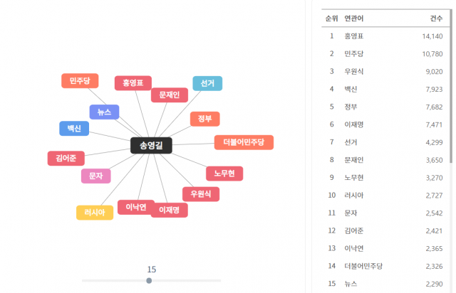 /자료제공 = 썸트렌드