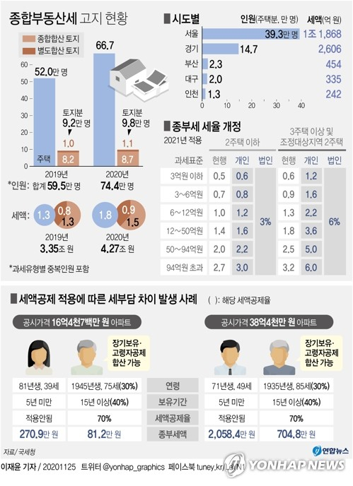 [연합뉴스 자료 그래픽]