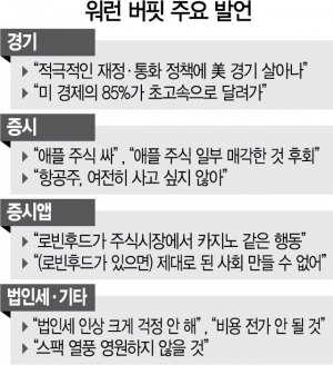 버핏 '투기 조장' 로빈후드 앱 비판… “실수였다”  애플 매도는 후회