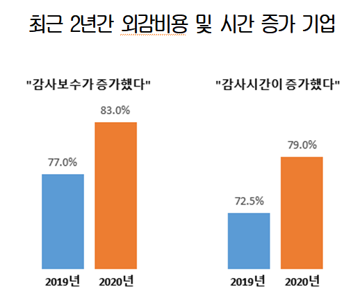 /대한상의