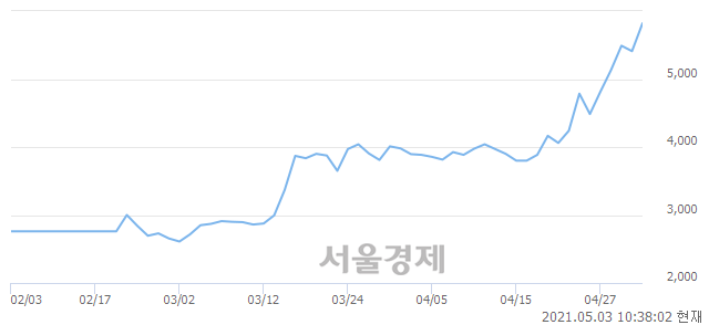 <코>위니아딤채, 매수잔량 319% 급증